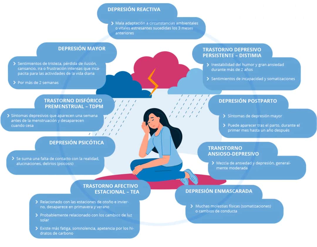 Síntomas de depresión grave: cómo identificarlos y buscar ayuda