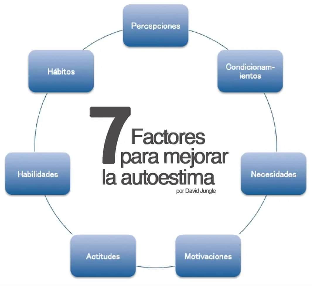 Cómo aumentar mi autoestima: 7 estrategias efectivas para lograrlo